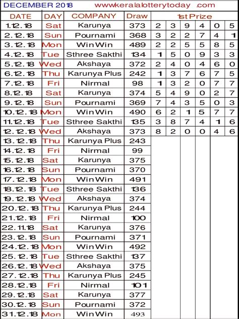 kerala monthly chart april|Festival Calendar .